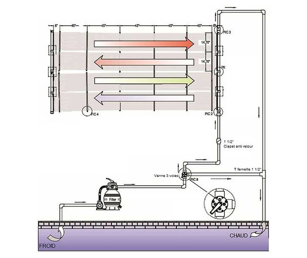 INSTALLATION CHAUFFAGE SOLAIRE 6 DISPOSITION SYSTEME