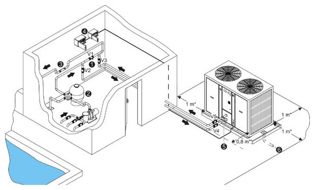 pac zodiac - installation optipac