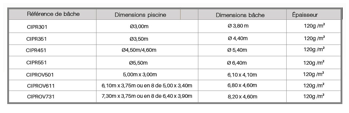Caractéristiques de la bâche hiver Gre pour piscine gre