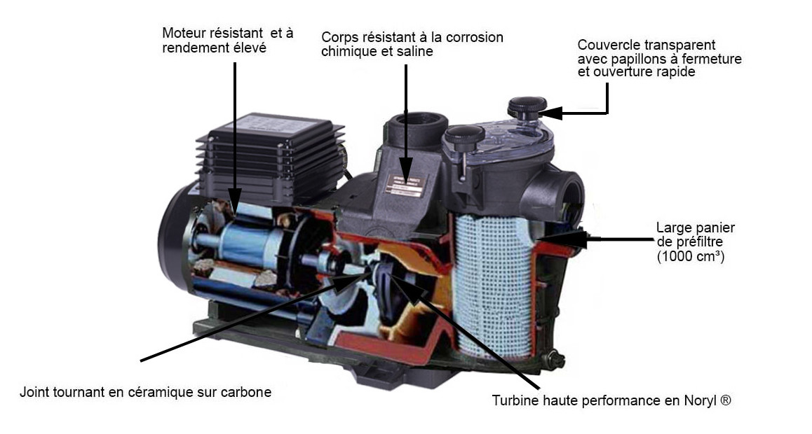 caractéristiques techniques de la pompe de filtration piscines maxflo