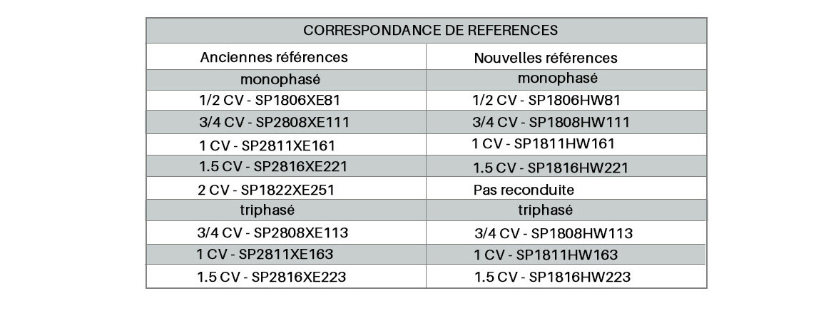 correspondances des anciennes et nouvelles refs hayward
