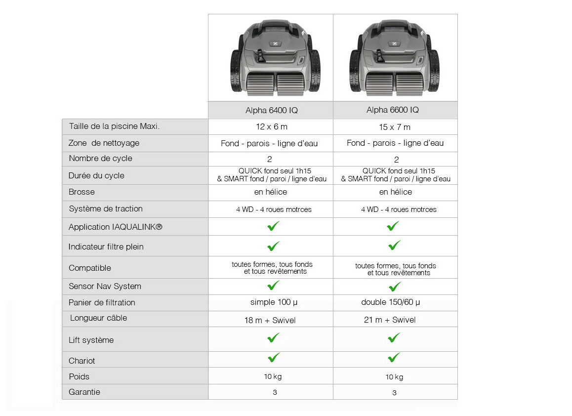 tableau comparatif du Robot piscine Zodiac Alpha IQ OA 6400 et 6600