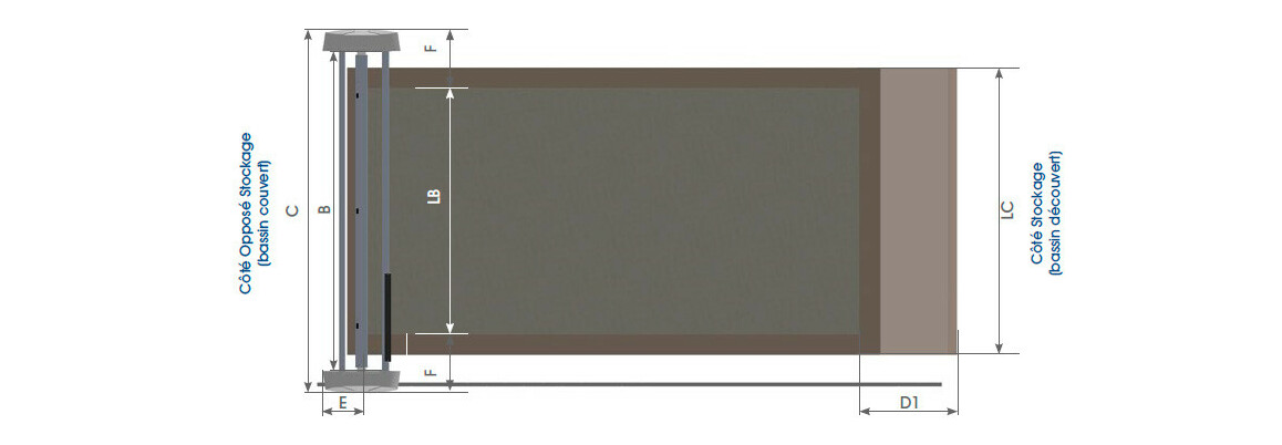 schéma du plan d'encombrement sur le bassin