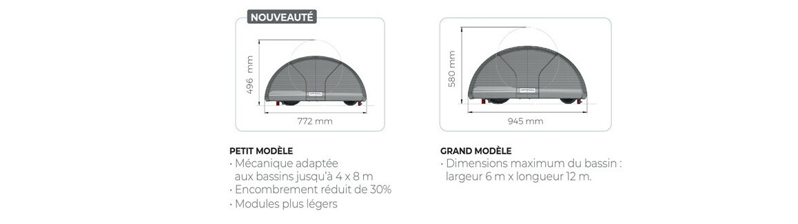tailles du modules de la Bâche à barres motorisée Eden