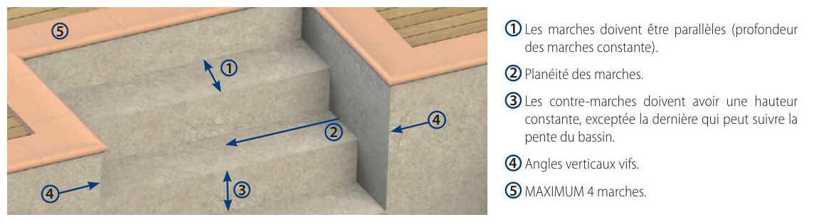 escalier de forme standard pour liner fluidra interligne