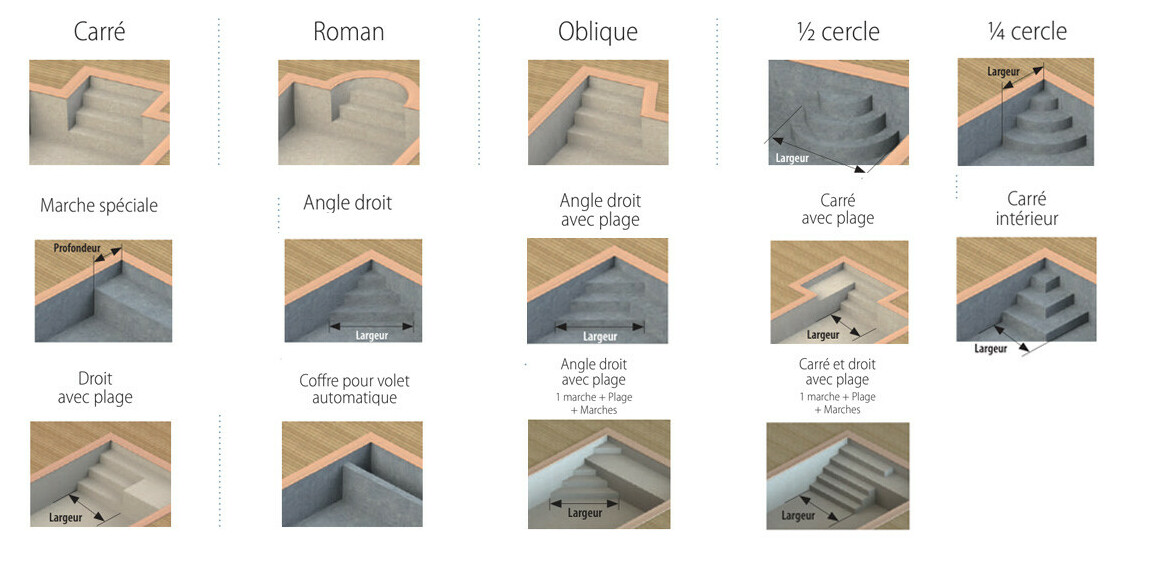 escaliers standard du liner 85-100 ème astral