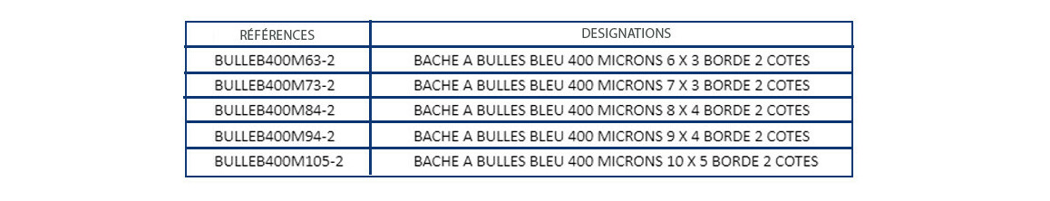 dimensions de la Bâche à bulles rectangulaire 400µ bleue - Bordée 2 côtés