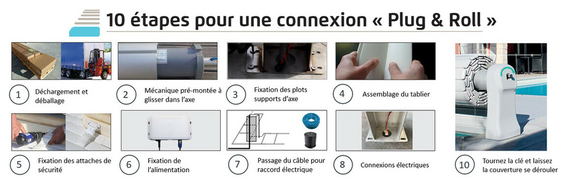 motorisation du Volet Hors sol automatique avec fin de course Linea Cover by Maytronics