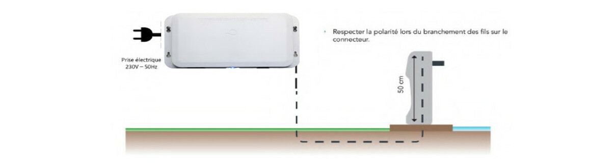 schéma motorisation Volet Hors sol automatique avec fin de course Linea Cover by Maytronics