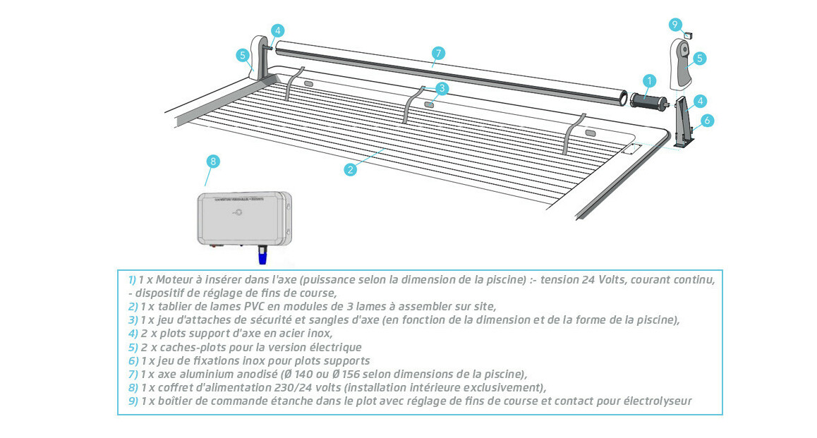 vue éclatée Volet Hors sol automatique Linea Cover by Maytronics