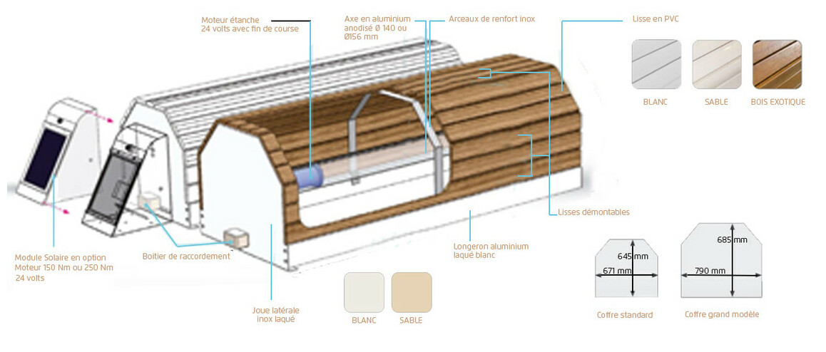 descriptif du Volet Hors sol automatique avec fin de course Linea Banc by Maytronics