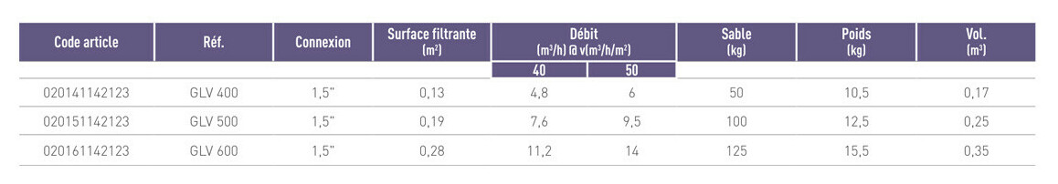 caractéristiques techniques du Filtre à sable Kripsol GLV Side
