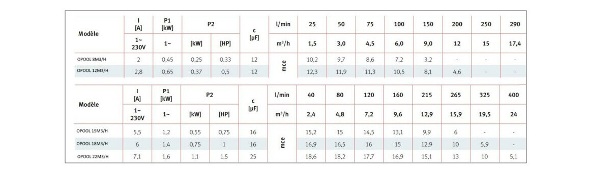 caractéristiques de la pompe de filtration de piscine O'Pool