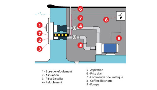 kit nage a contre courant jetvag - installation