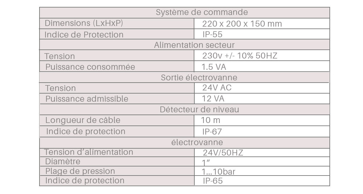caract&eacute;ristiques r&eacute;gulateur de skimmer ccei rns