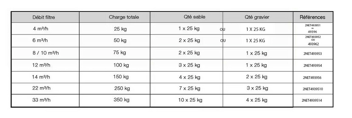 caractéristiques du verre recyclé pour piscines