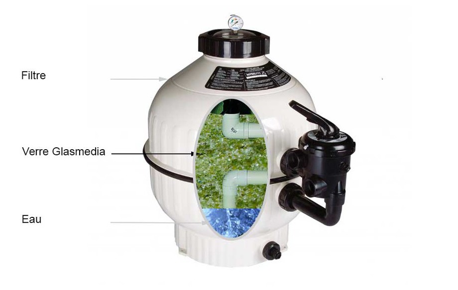 installation du verre filtrant Glasmédia dans filtre à sable pour piscine