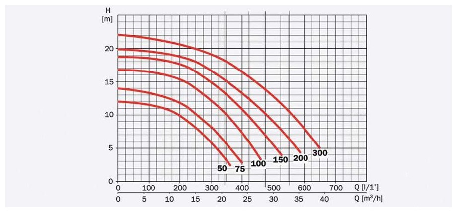dimensions de la pompe de filtration de piscine Tifon 1 by Espa