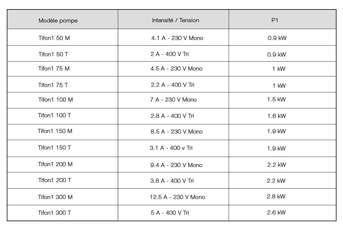 caractéristiques de la pompe de filtration de piscine tifon 1 par espa
