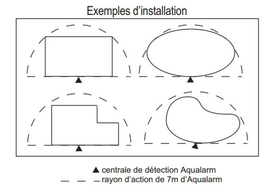 aqualarm classic piscine center 1474466985