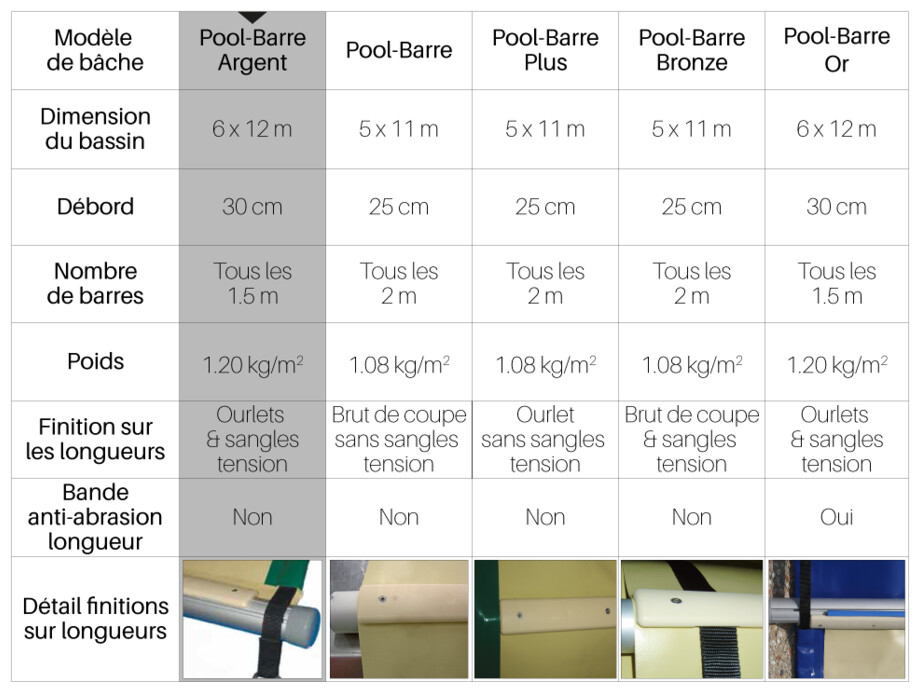 bache a barres pool barres argent couleur bleu piton douille piscine center 1477576231