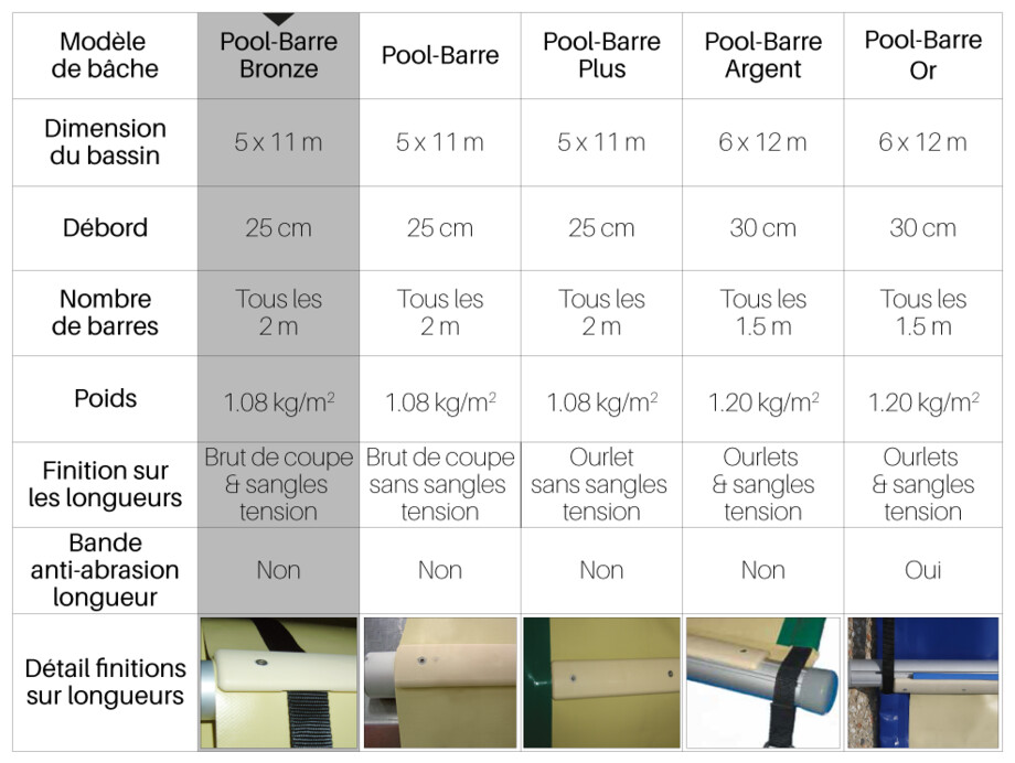 bache a barres pool barres bronze piton douille piscine center 1477490891