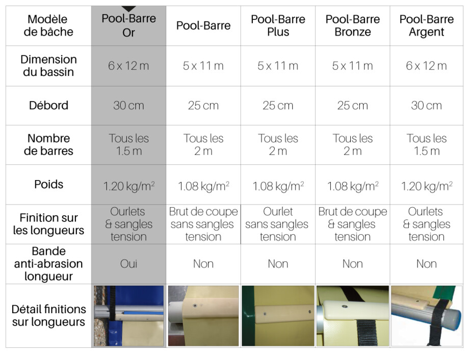bache a barres pool barres or piton douille piscine center 1477927228