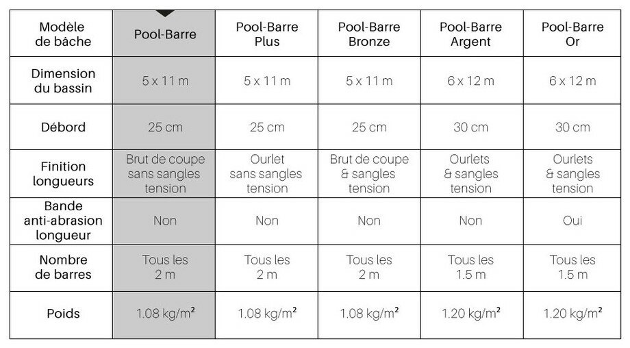 bache a barres pool barres piton douille piscine center 1476711015