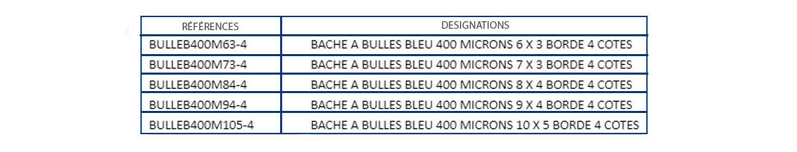 bache a bulles 400 bordee 4 cotes bleue 6 x 3 piscine center 1681469038