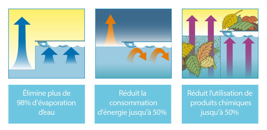bache a bulles energy guard geo bubble quatro le m piscine center 1456755103