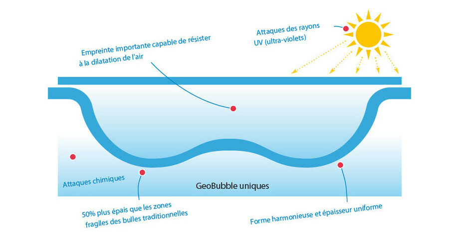 bache a bulles energy guard geo bubble quatro le m piscine center 1456755124