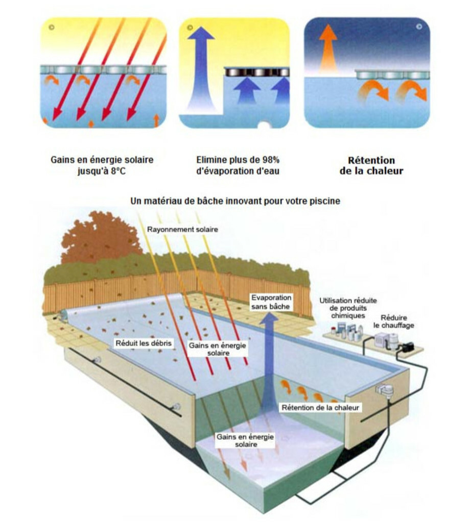 bache a bulles solaire magic 500 duo le m piscine center 1460106361