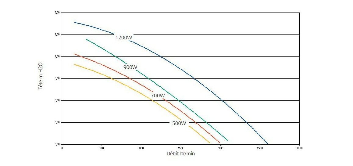 blower 1 2 kw mono piscine center 1600766003