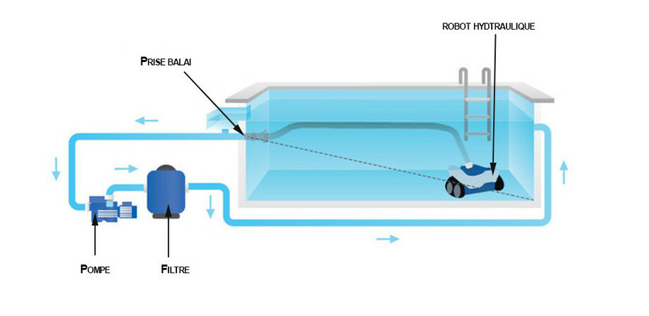 bouche prise balai liner std gris anthracite piscine center 1487934871