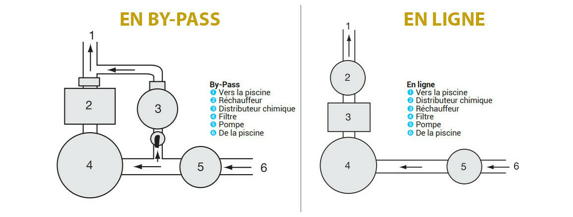 chlorinateur in line 2 5 kg piscine center 1614094010