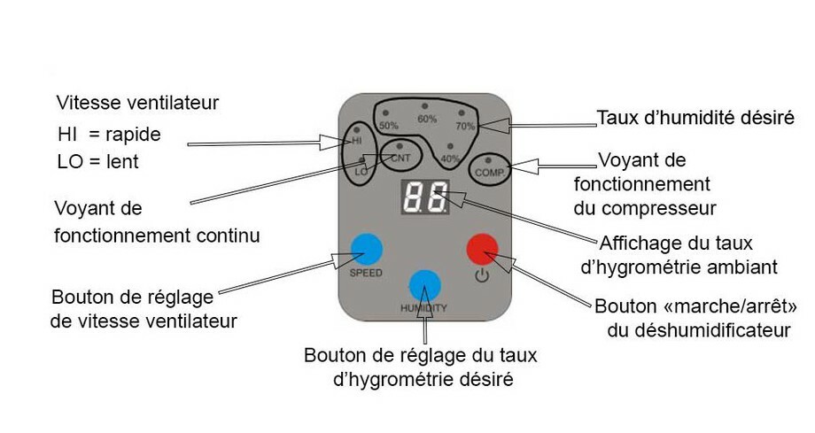 deshumidificateur piscine d ambiance dt 850 piscine center 1483959998