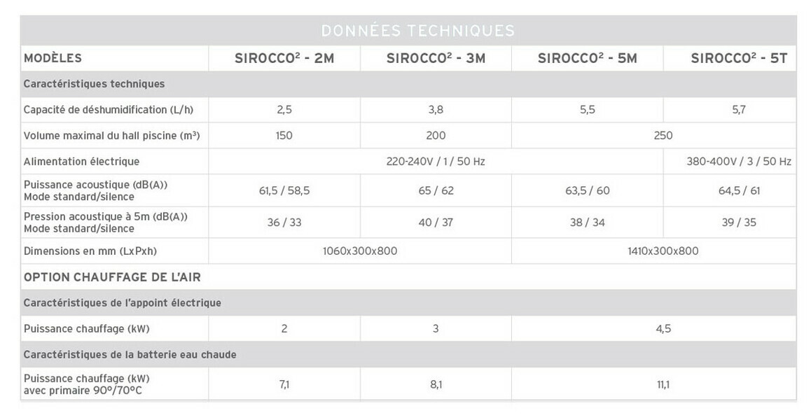 deshumidificateur sirocco 2 m piscine center 1617721562