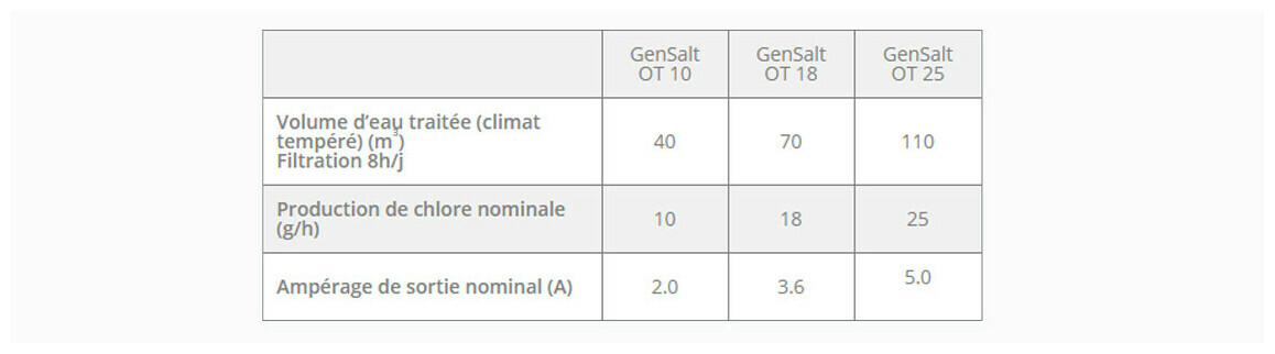 electrolyseur gensalt ot 10 piscine center 1614239813