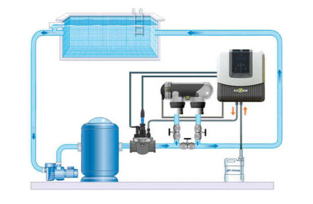 electrolyseur tri 10 40 m piscine center 1404811889