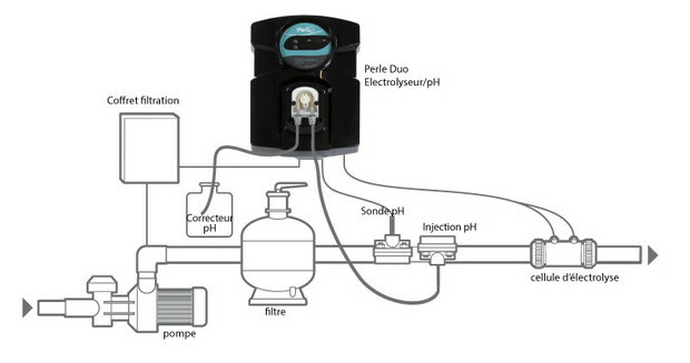 electroyseur ph perle duo 55 m piscine center 1429783307
