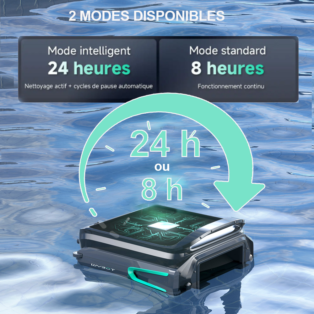 f1 modes_153