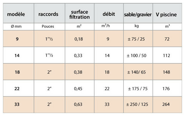 filtre jupiclair 9 m3 h side piscine center 1397223217