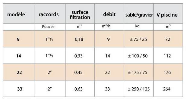 filtre triclair 9 m3 h side piscine center 1397223968