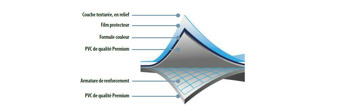 liner arme granit bleu aquasense 1 x 33 m soit 33 m piscine center 1621933491