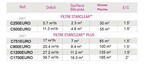 filtre a cartouche star clear hayward 11 m h piscine center 1600855147