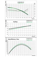 pompe ultraplus 0 75 cv mono piscine center 1396360349