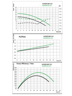 superplus pompe de filtration 0 75 cv mono piscine center 1396258767