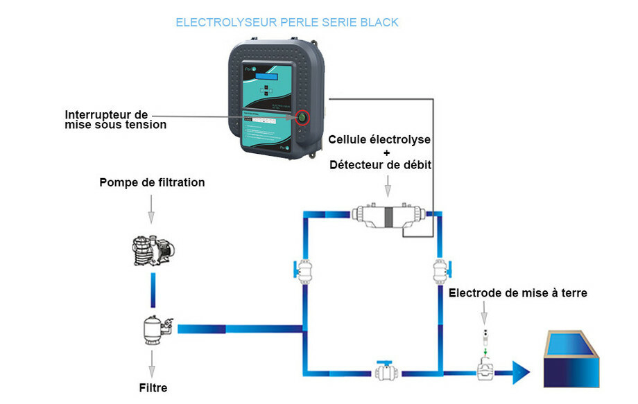 pack electrolyseur perle serie black 60 m regulateur ph perle piscine center 1494925152