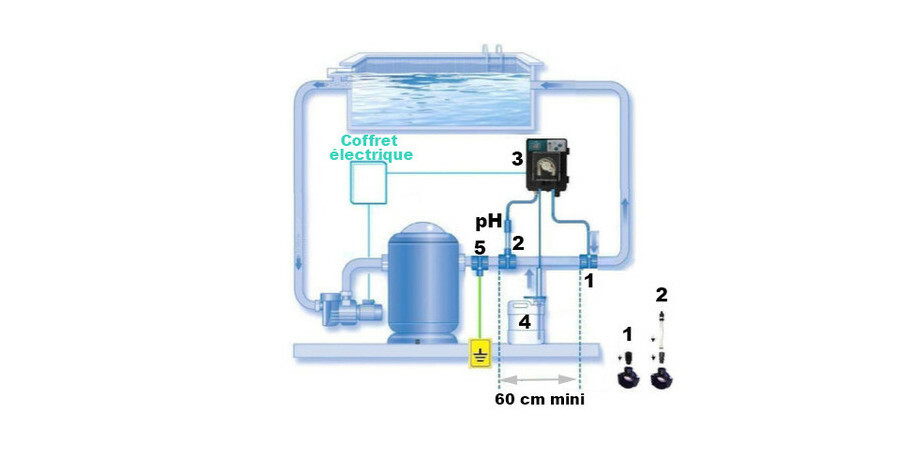 pack electrolyseur perle serie black 60 m regulateur ph perle piscine center 1494927912