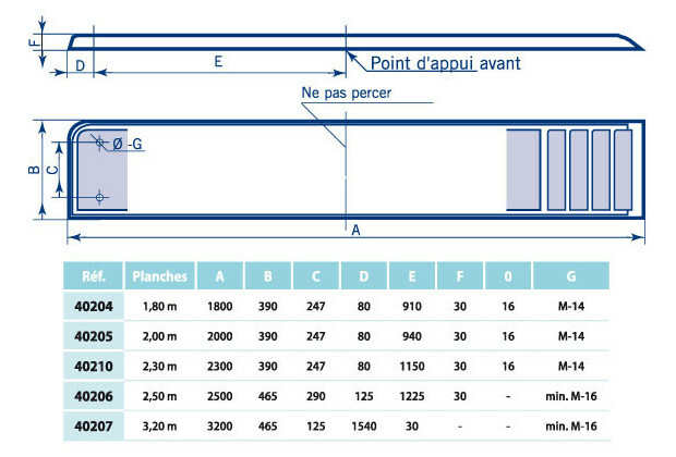 planche seule 2 50x0 46 m bleu pale non percee piscine center 05438500